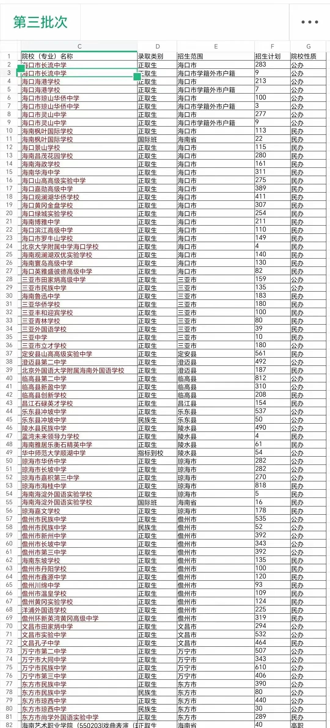 2024海南中招普高第三批：至少有9752位“普高最低控制线”（480分）以上考