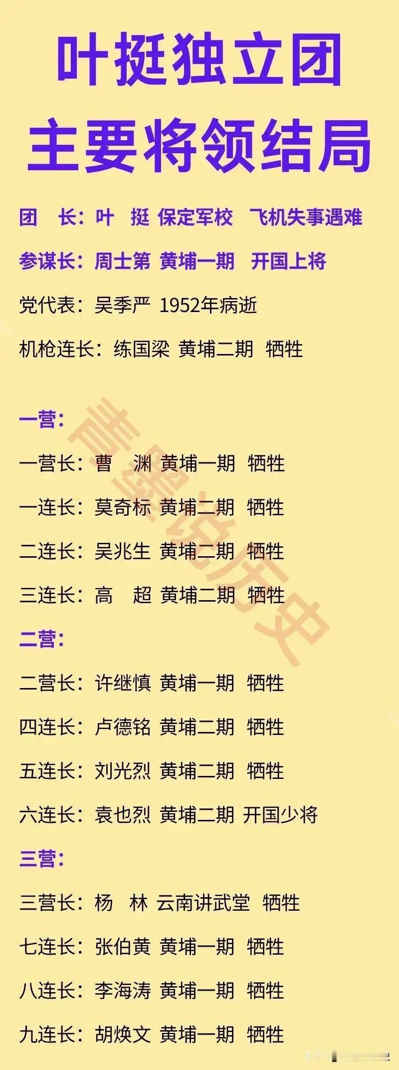 叶挺独立团的主要将领结局一览！

其中，团长叶挺，南昌起义的前敌总指挥，后来成为