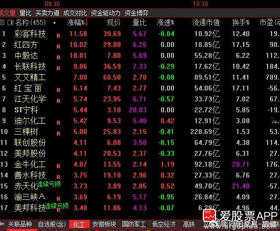 002361神剑股份，原始人，加油吧。陈青云的喜马拉雅星台词$神剑股份 sz00