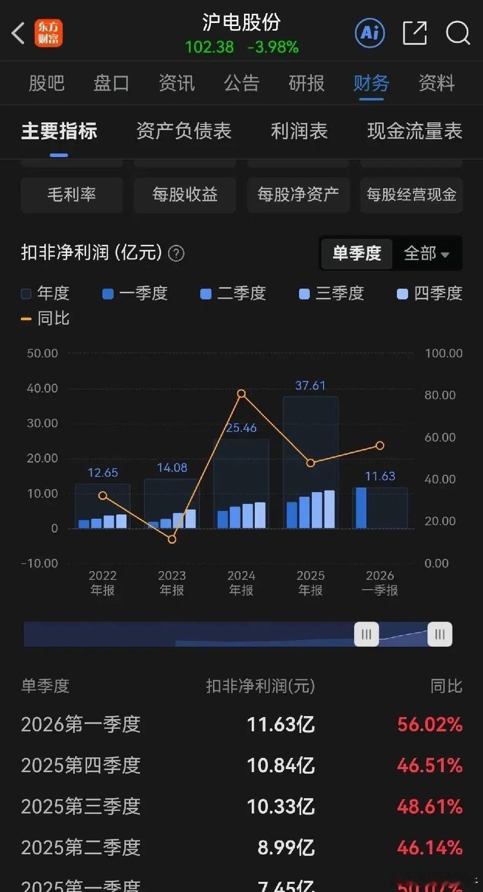 PCB目前最好的财报是沪电股份，但是跟光模块中际旭创比有差距！而且一季度报是非常