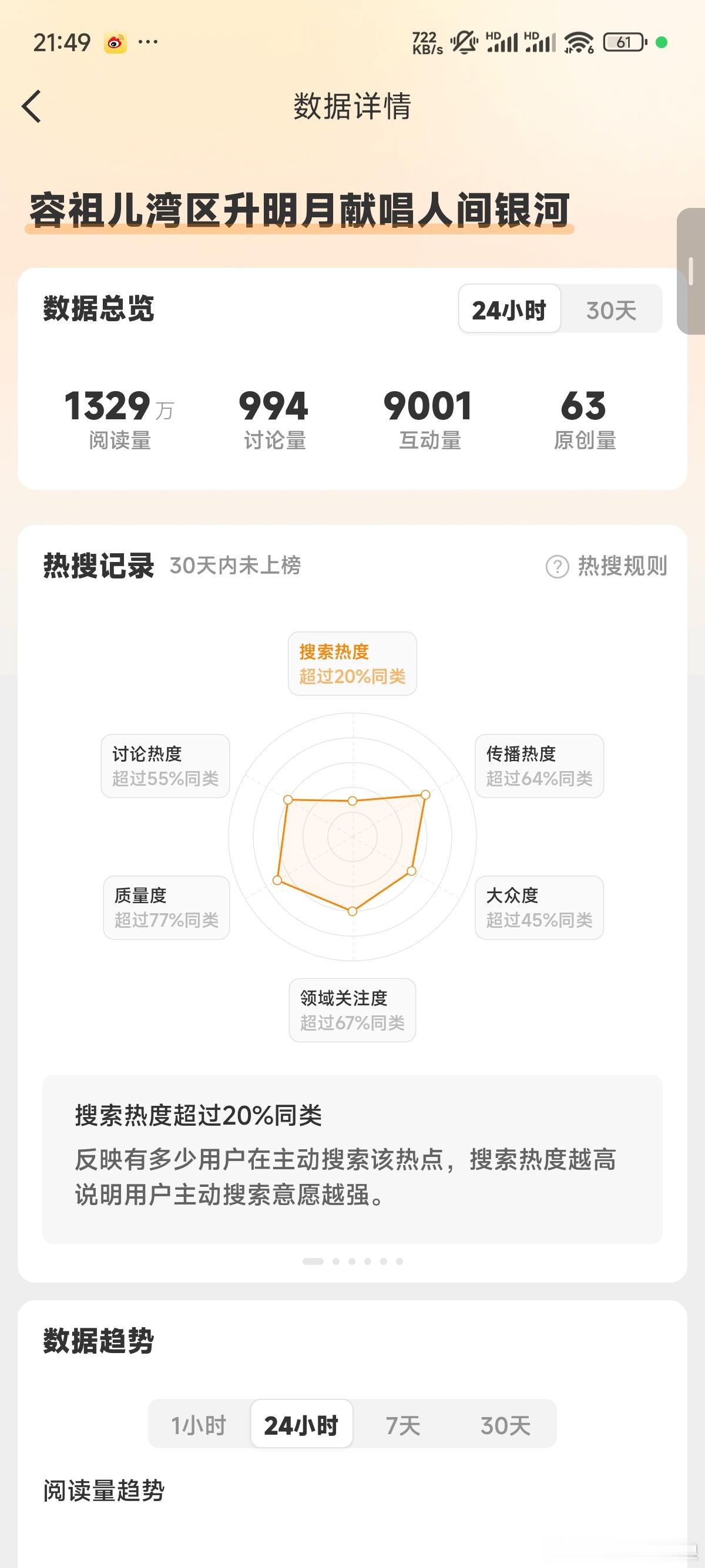 [哈哈][哈哈][哈哈][吃瓜瓜]容祖儿湾区升明月献唱人间银河✅：湾区升明月晚会