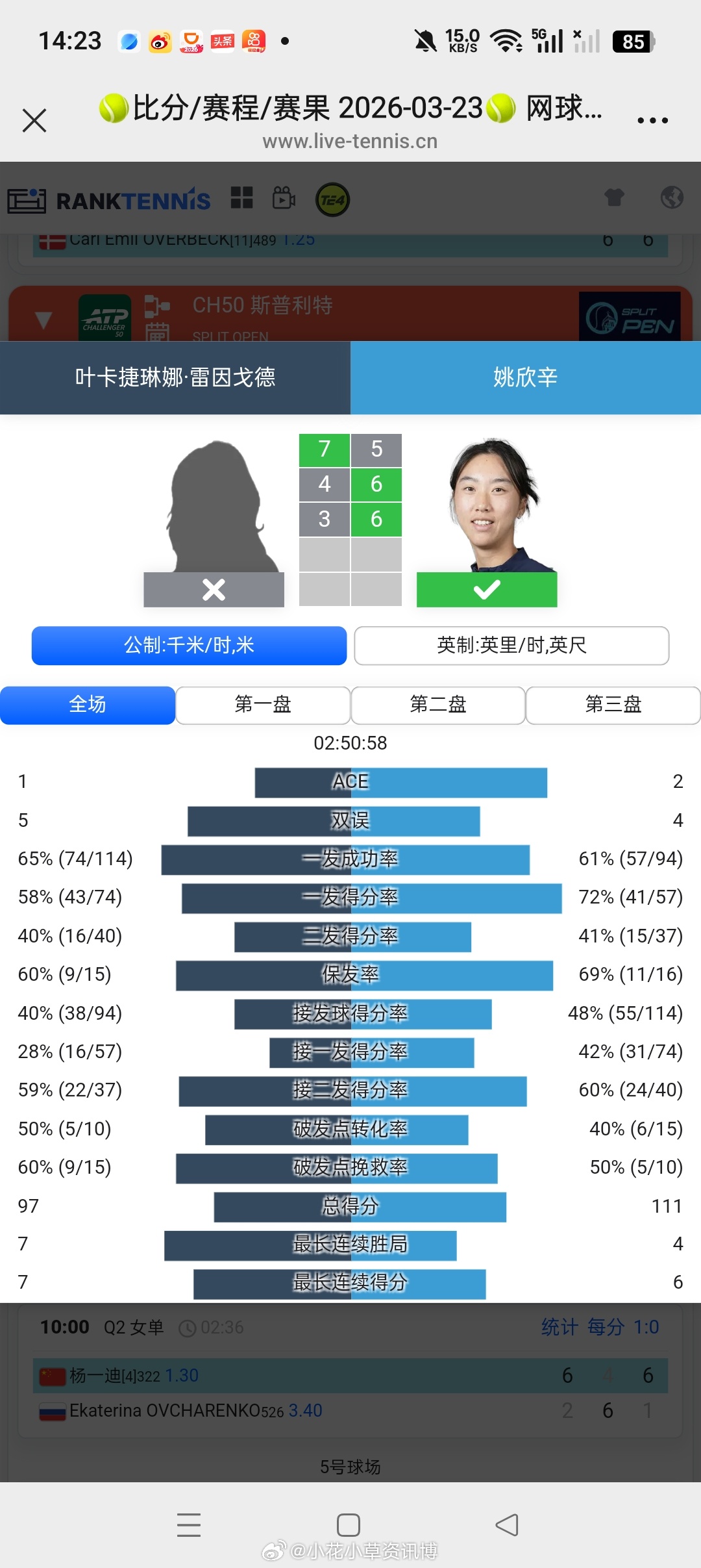 小花小草资讯小花小草资讯【🇨🇳马鞍山W50】女单资格赛决胜轮姚欣辛5-76-