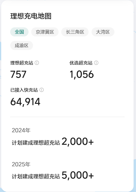 「9/8理想超充站项目进度」当前时间进度68.9%（252/366）建设进度37