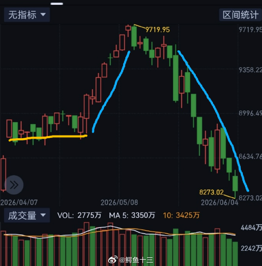 a股 新手的机会，只有滚黄色楼梯6月这句话，更重要了。为什么呢？我的主线投资公开