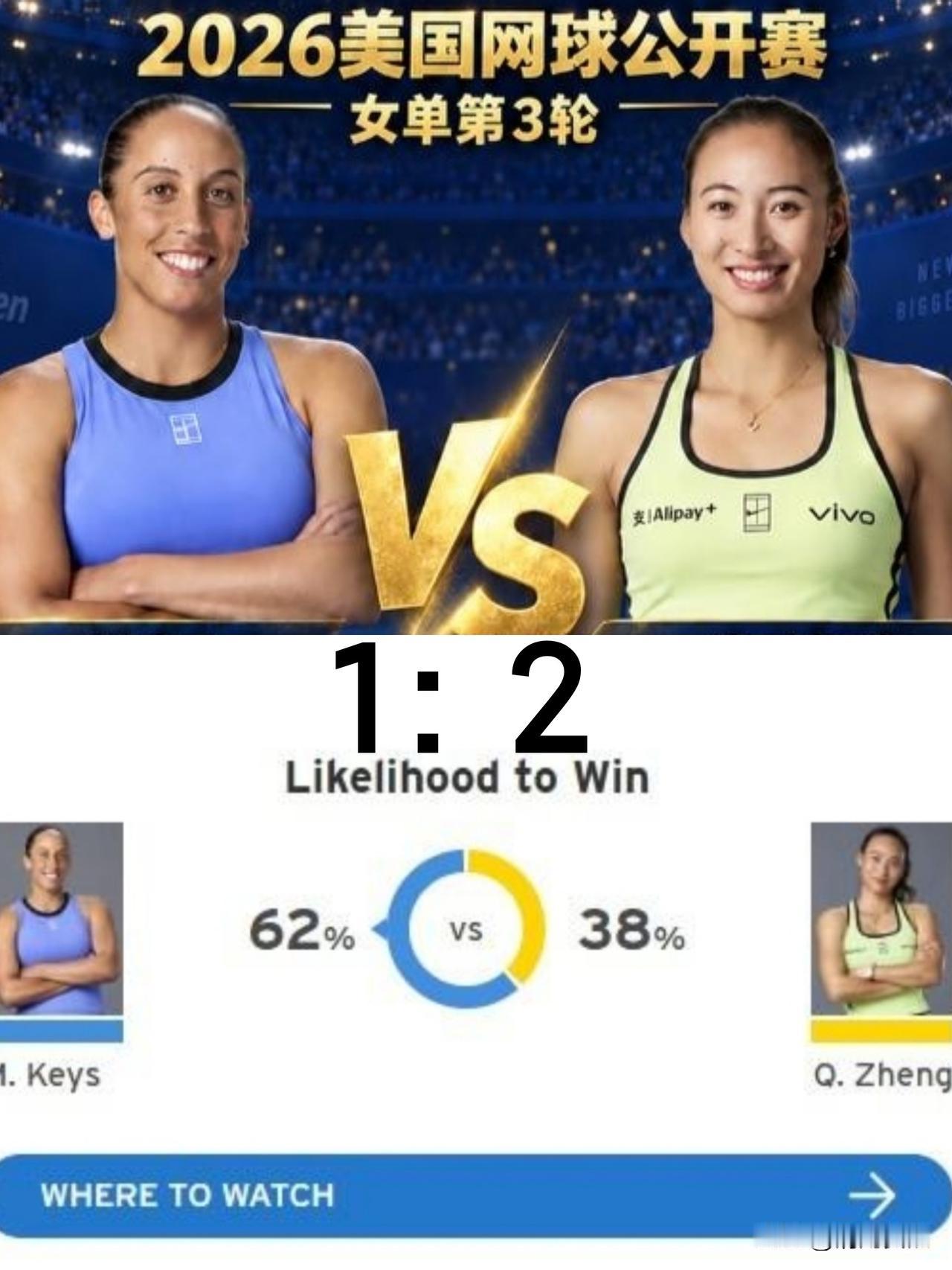 美网官方胜率预测真的是灵啊！郑钦文又赢了，而且赢的是美国本土名将，前澳网冠军凯斯