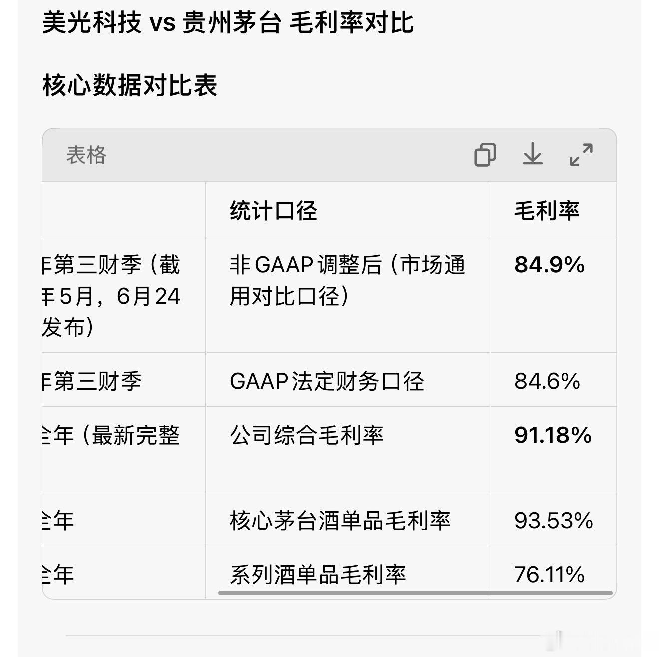 美光的财报有多炸裂🤯毛利率快赶上茅台了 非常期待长鑫长存的上市 