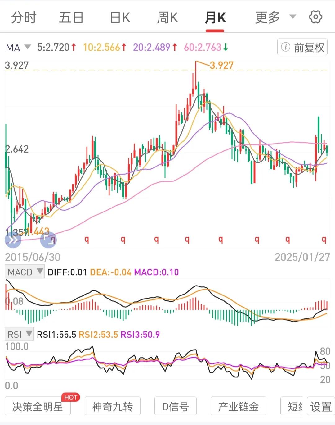 保持极端的耐心定力专注力，持有一个不会退市的高股息好公司龙一股权5年。就会明白其