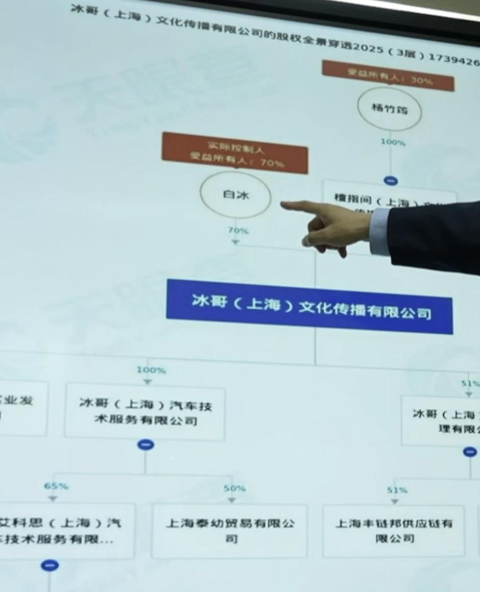 国家税务总局通报！4 月 28 日，探店网红白冰在 2021 至 2024 年期