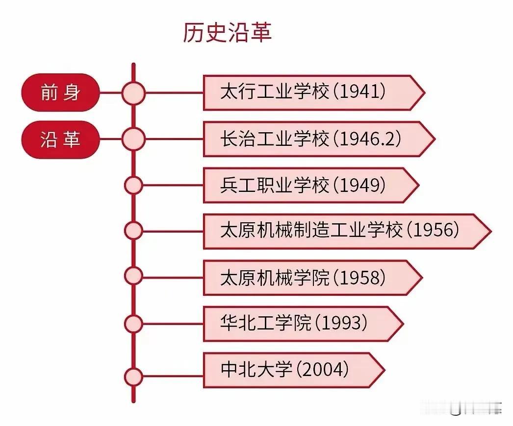 这所大学历史悠久，底蕴深厚，性价比较高，你知道是哪所吗？推荐给你。