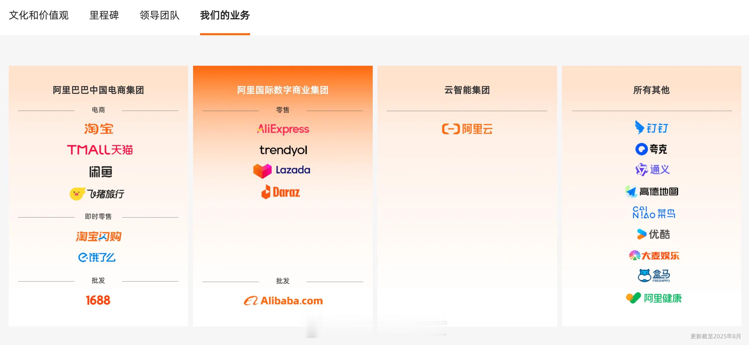 阿里巴巴重新归纳4大部门，此前的“1+6+N”架构正式退出历史舞台[思考] ​​