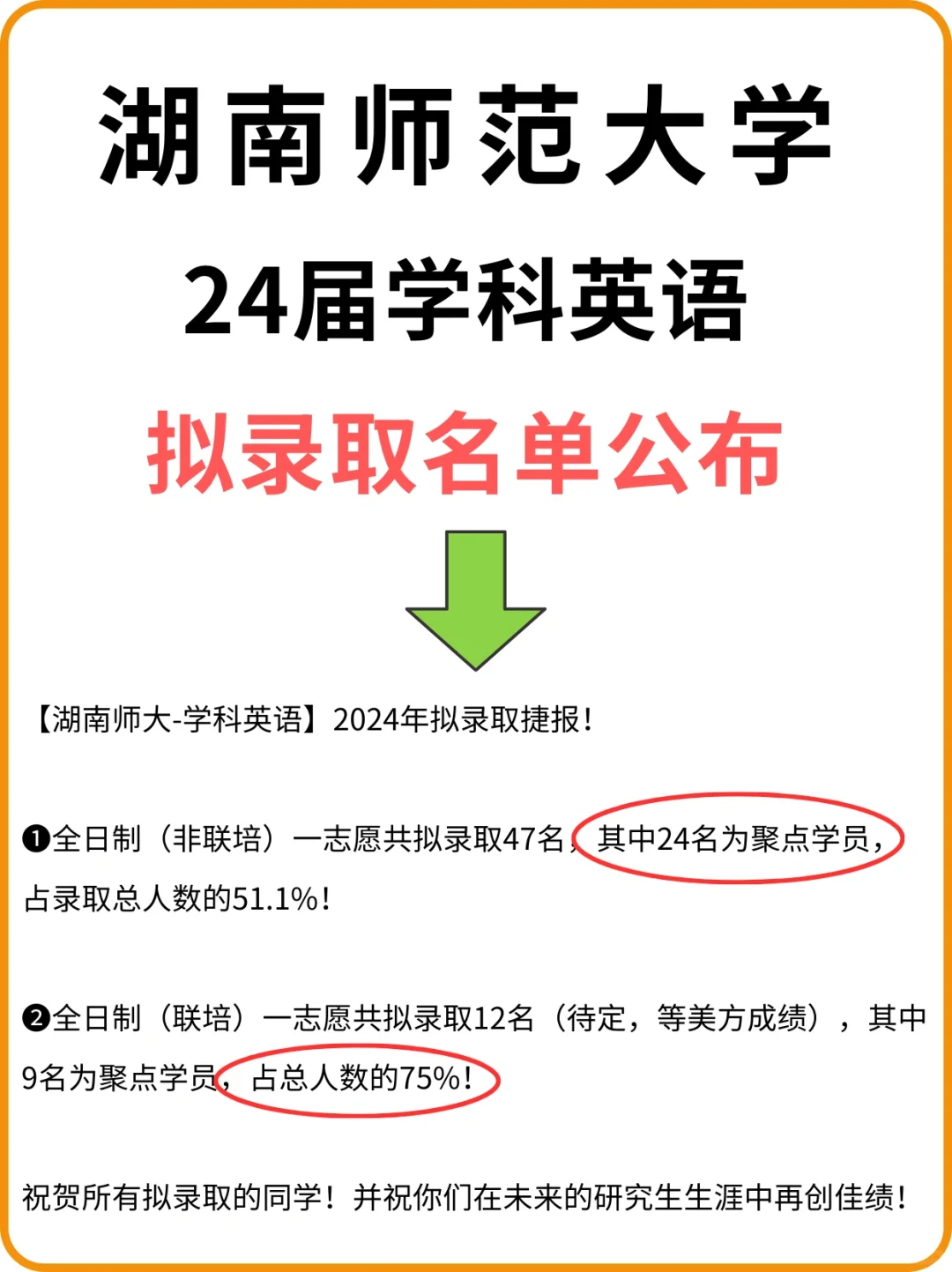 🔥湖师大学科英语拟录取名单❗️祝贺聚点学员