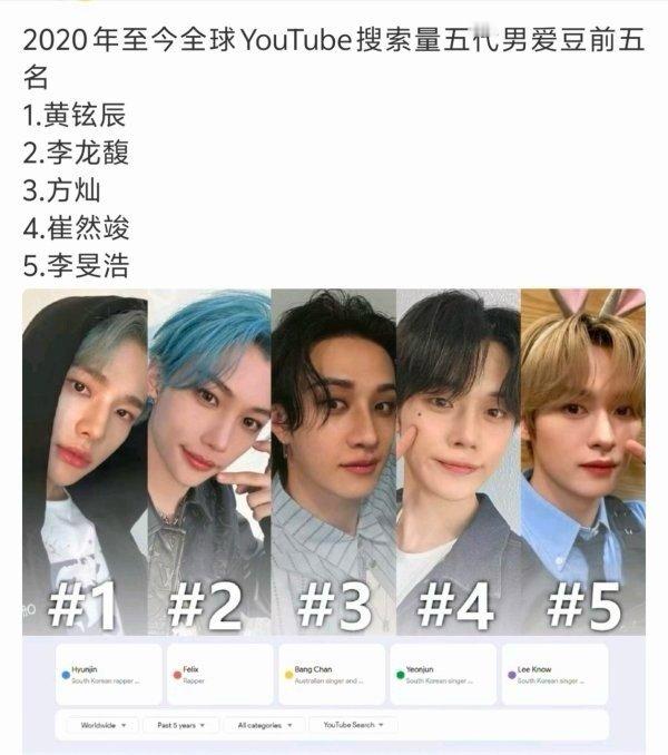 方灿只排在黄铉辰李龙馥后面为什么不争五男一呢？明明五男四崔然竣都敢争。 ​​​