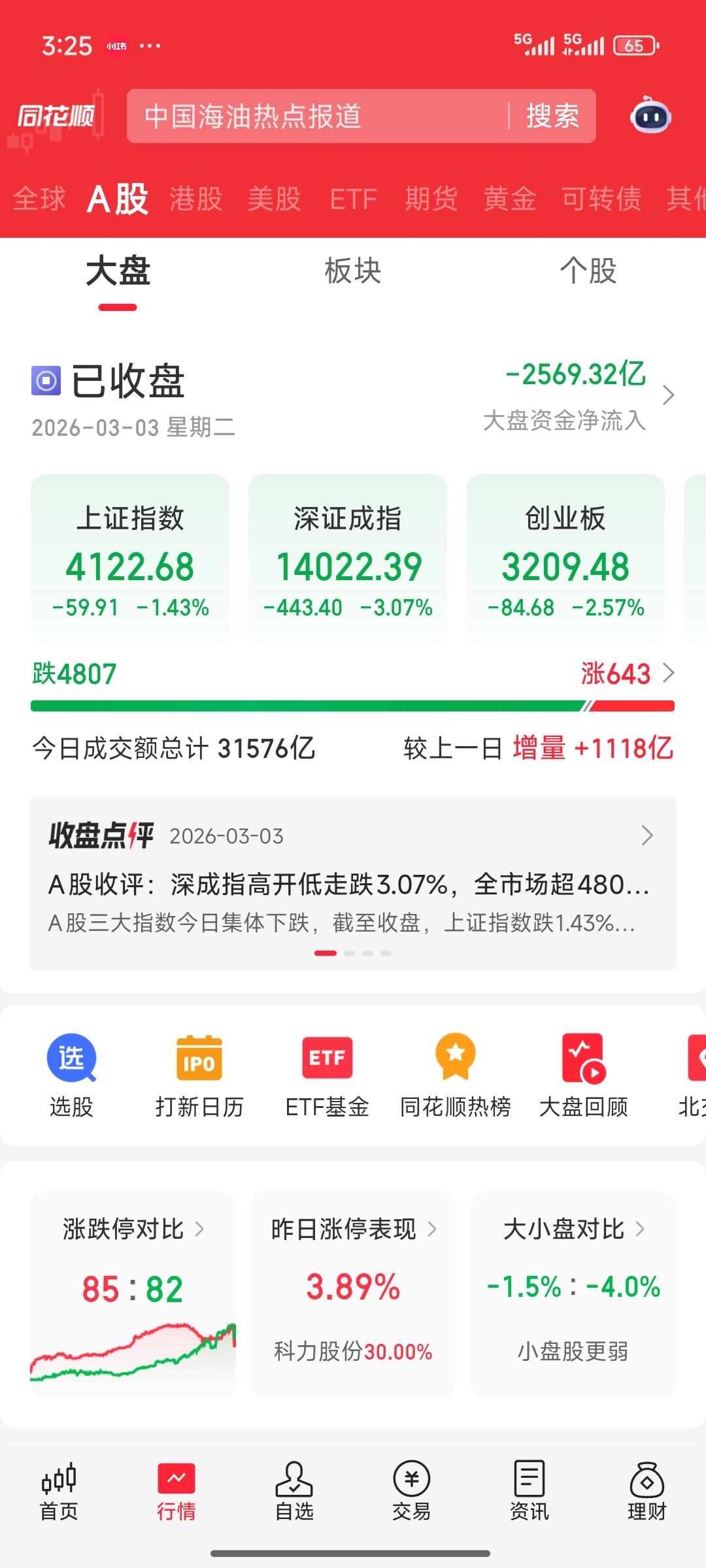 哎呀，大盘分化得厉害，看来还是得为美伊战争“埋单”。除了和战争相关的油气概念表现