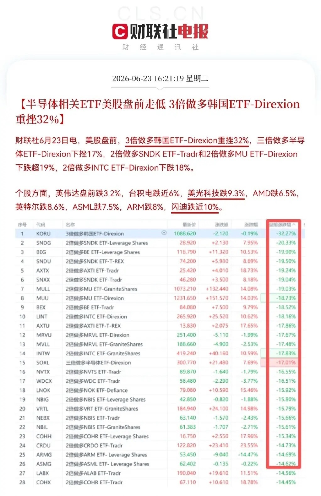 利空来袭！利空来袭！股民们，这下来大麻烦了，明天快把麻袋扎紧了，不然装进去的又要