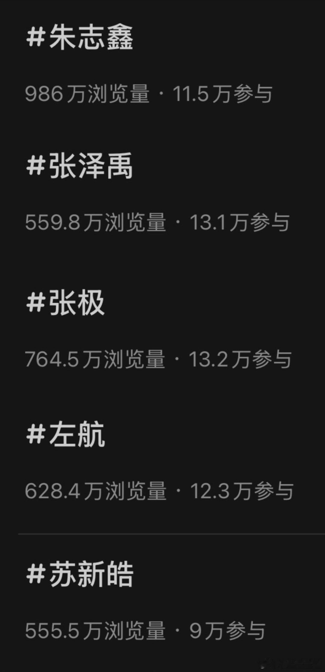 五家LOFTER🌲：朱志鑫 张极 左航 张泽禹 苏新皓 ​​​