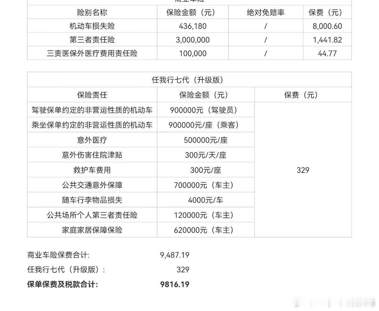 记得那个去年出了很多次保险的718嚒沙金石绿的那个小姐姐，车险要交了两年的保单大