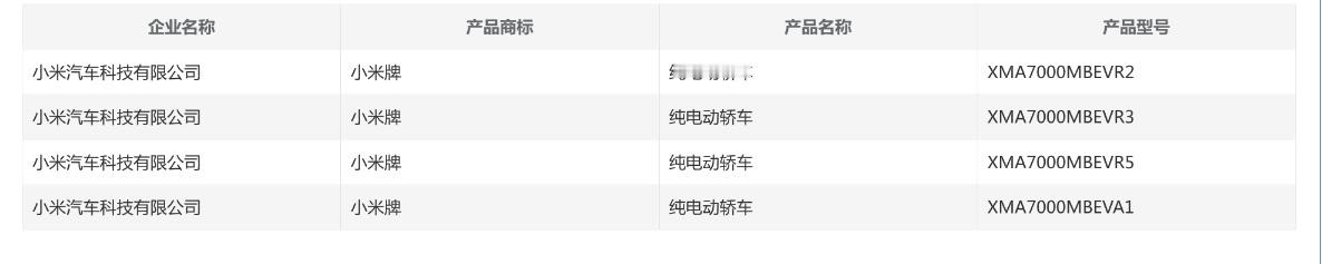 #小米获独立造车资质#尾标从“北京小米”变成“小米”了，让我们恭喜雷总[doge
