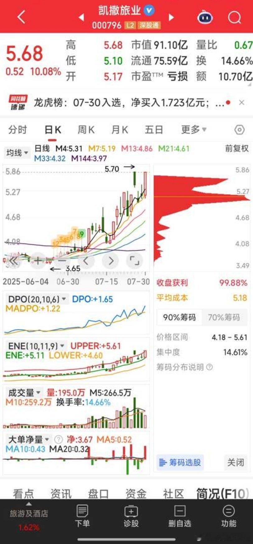 【自选跟踪5牛】自选跟踪5牛：中化装备，设研院，西宁特钢，慈文传媒，凯撒旅业。股