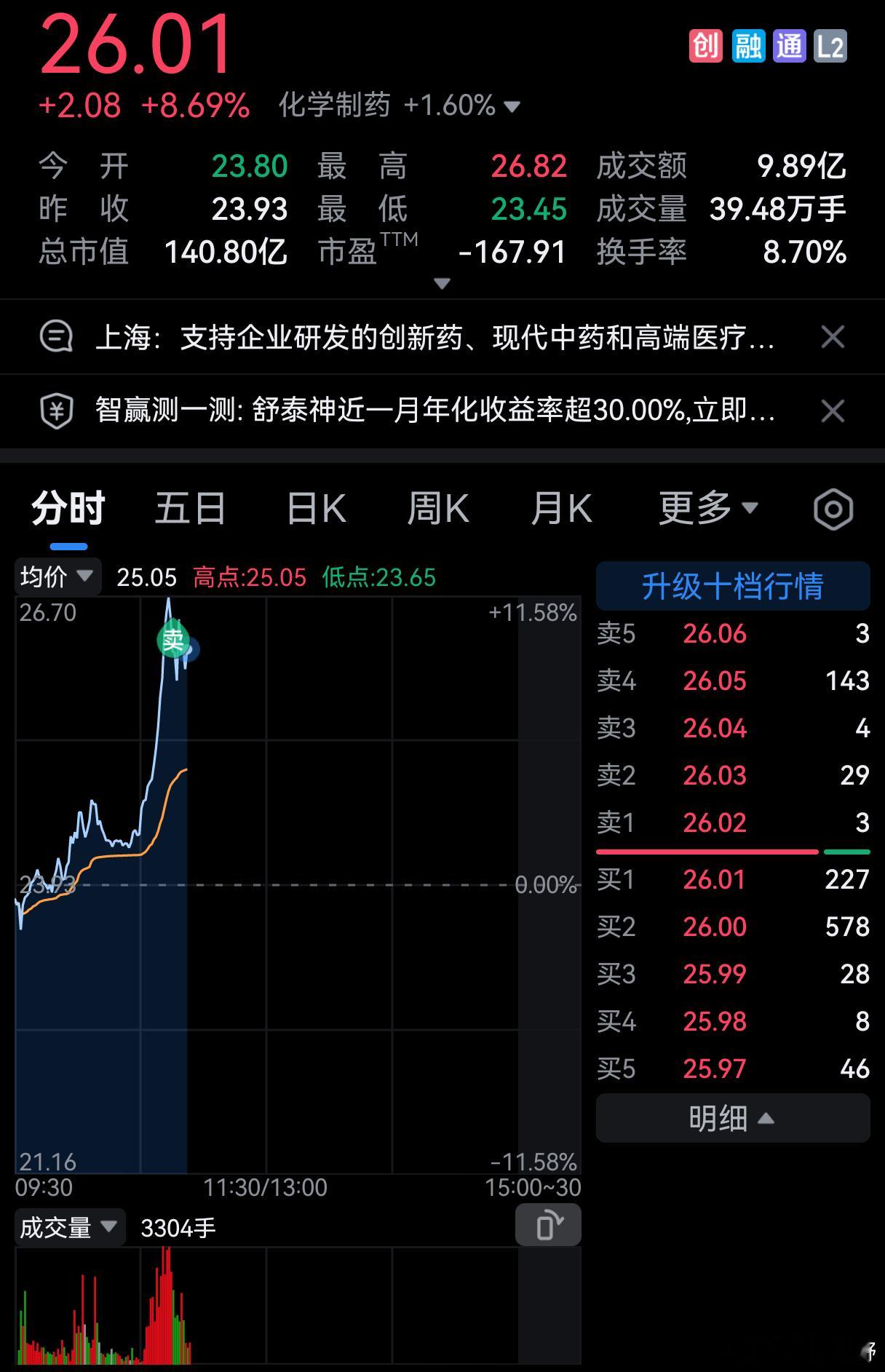 拉高就卖！知足不贪是真实的富有。。。 