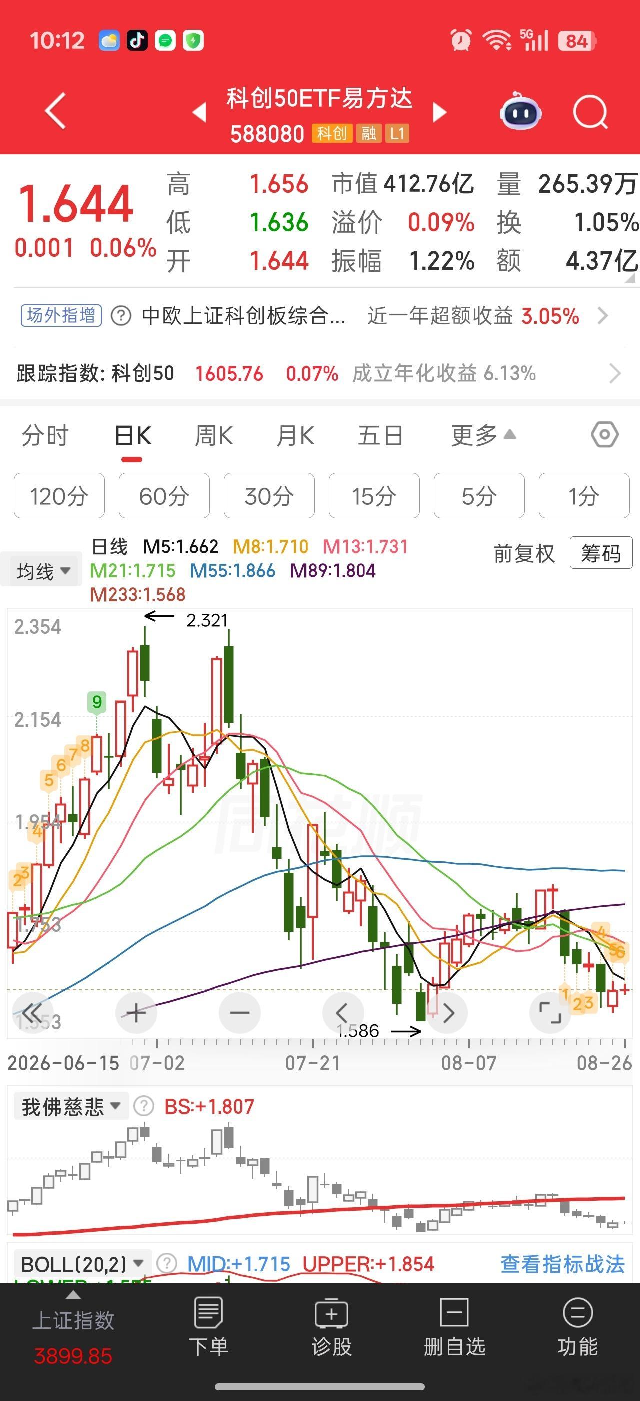 818高点下来，科技基本上属于连续调整6天了。。昨天以为止跌，今天一看又是跌科技