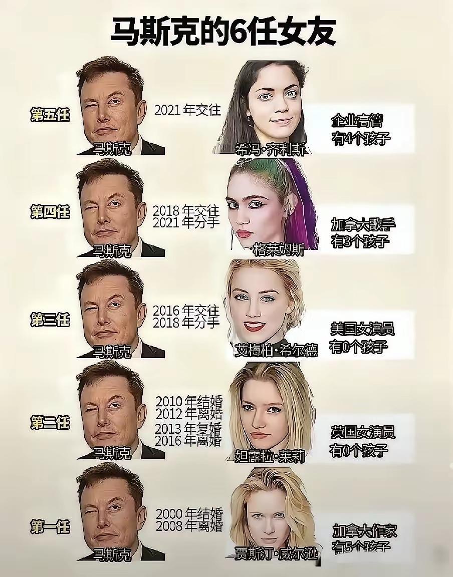 不查不知道，一查吓一跳！黄仁勋，17岁到现在，身边始终是Lori一个女人。而
马