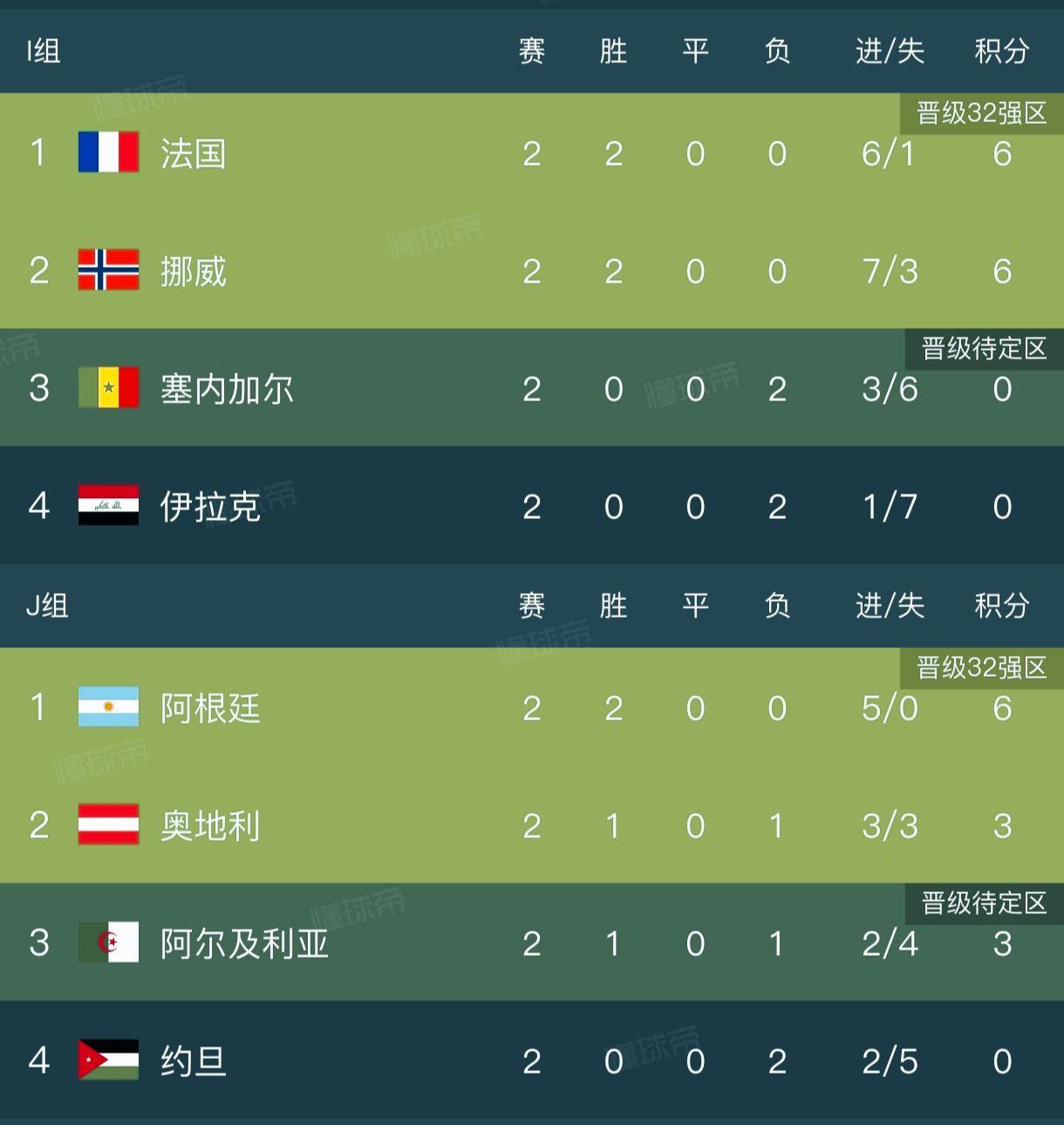 足球 世界杯 每日分享 热点 美加墨世界杯