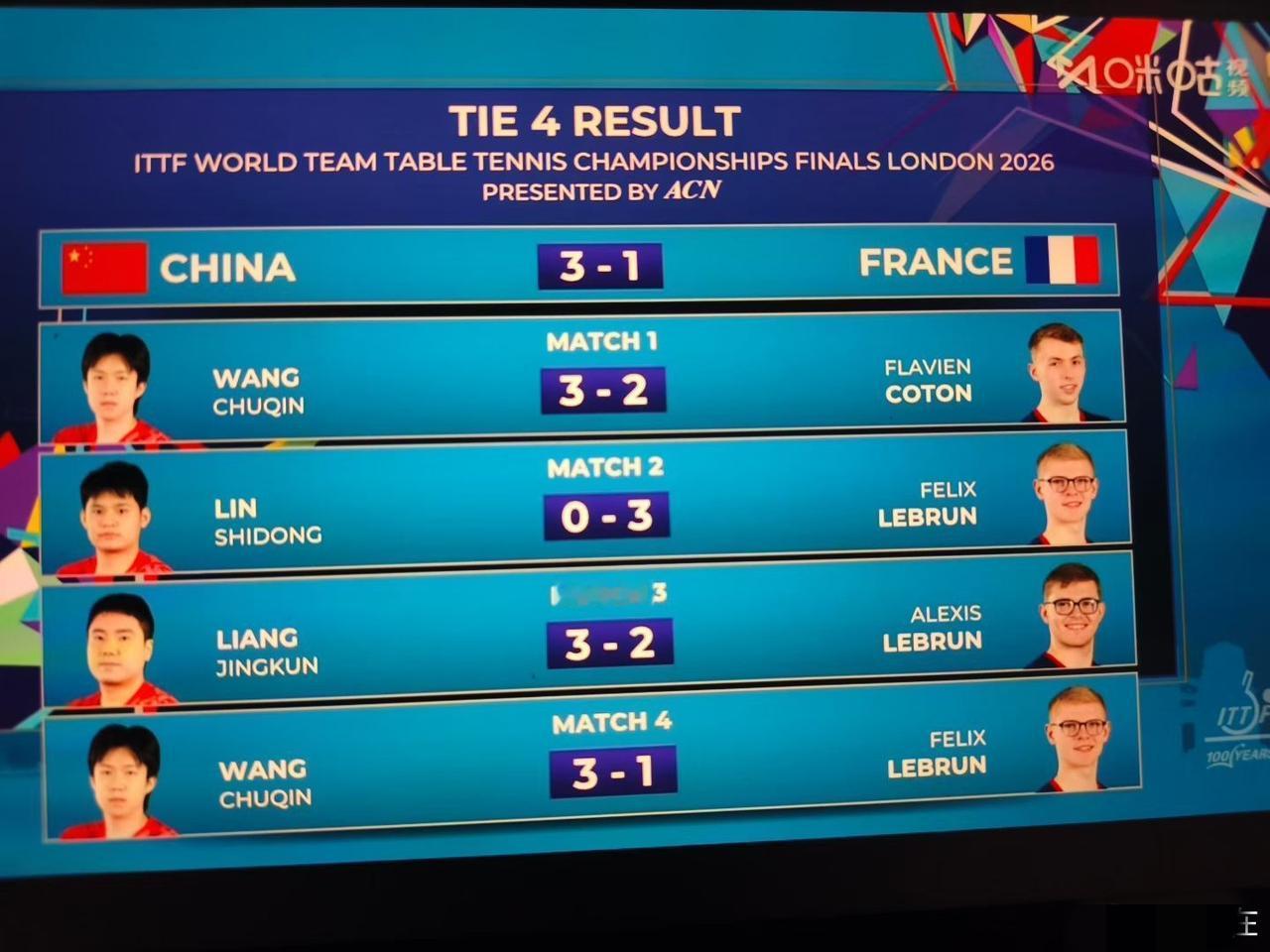 国乒男团也学会了收视率打法，状态都回来了，小组赛就是逗逗你。
伦敦世乒赛男团半决