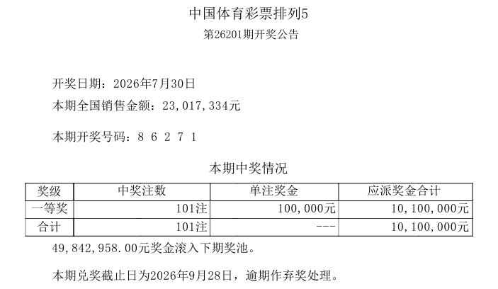 彩市观察：昨晚开奖的排列三，直选大爆23770注，组六更是大爆85394注，这是