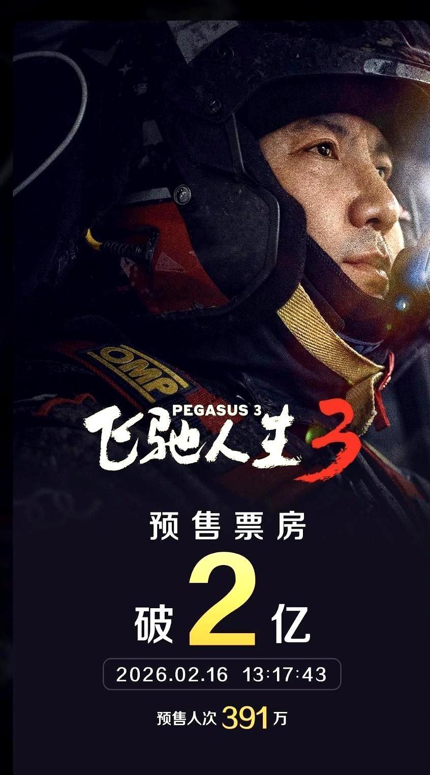 谁能想到，一部电影还没上映，预售票房就狂飙2个亿！
这在春节档简直是逆天表现。