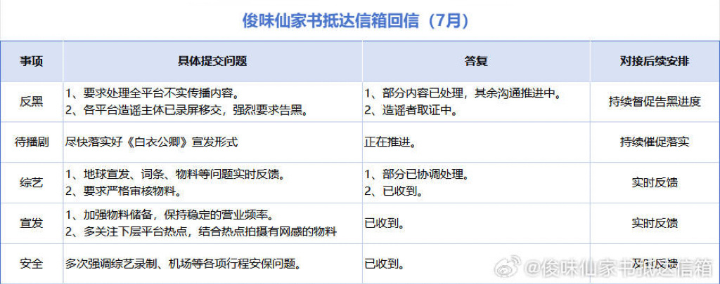 龚俊对接反馈告黑进展全平台取证中，这次名单估计不会少