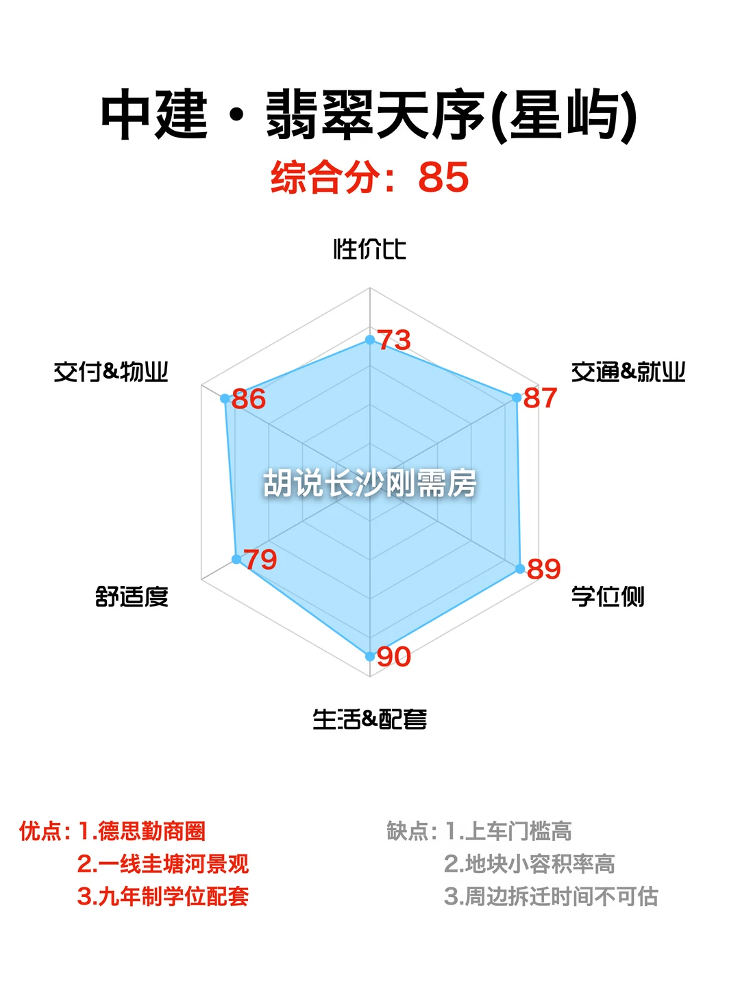 中建翡翠天序二期星屿|袖珍地块，绿化高能？