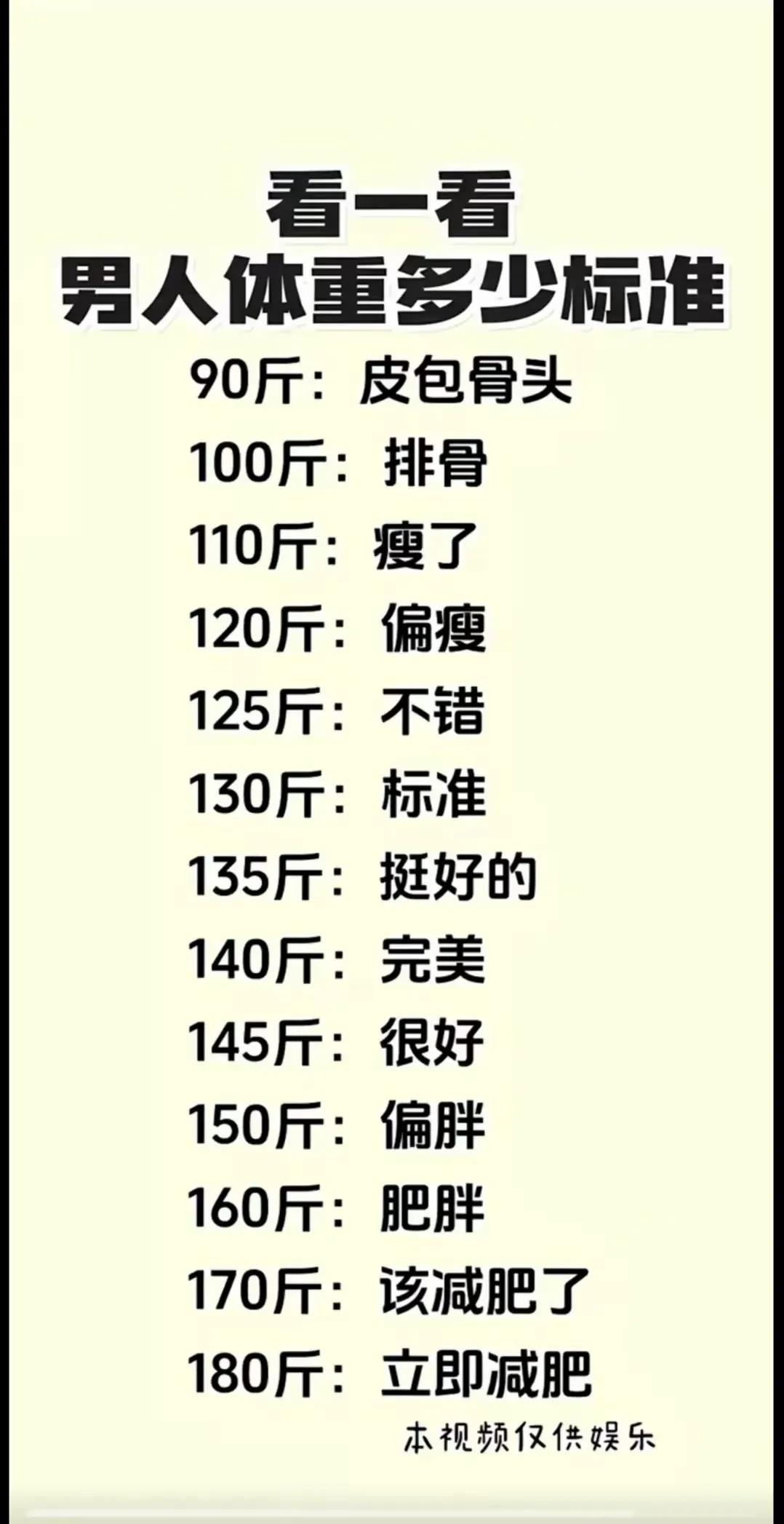 我的宝藏兴趣210斤的我还往下划呢[捂脸]