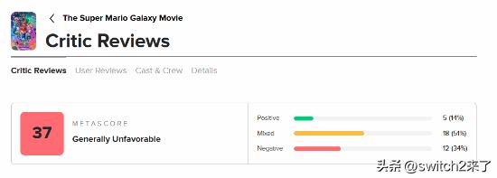 《超级马里奥银河大电影》的媒体评价已经正式解禁，目前M站均分为37分，收录35家