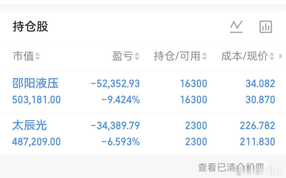 邪门的市场，真的能折腾。三大指数放量大涨，个股涨少跌多。几家欢喜几家愁。$邵阳液