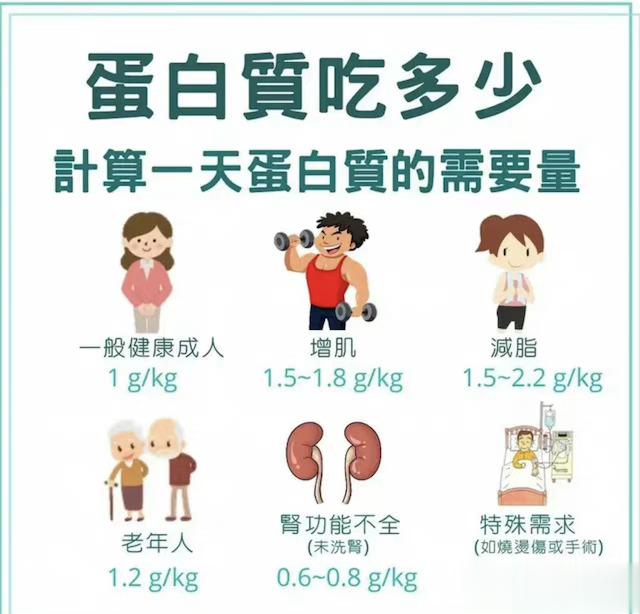 #人为什么要不断补充蛋白质##了不起的变美新科技# 蛋白质你吃的够吗❓ ❓ ❓ 