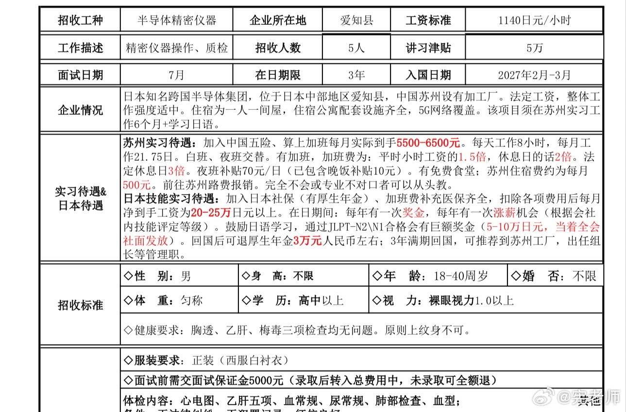 适合高中读完现在找不到工作的同学。 