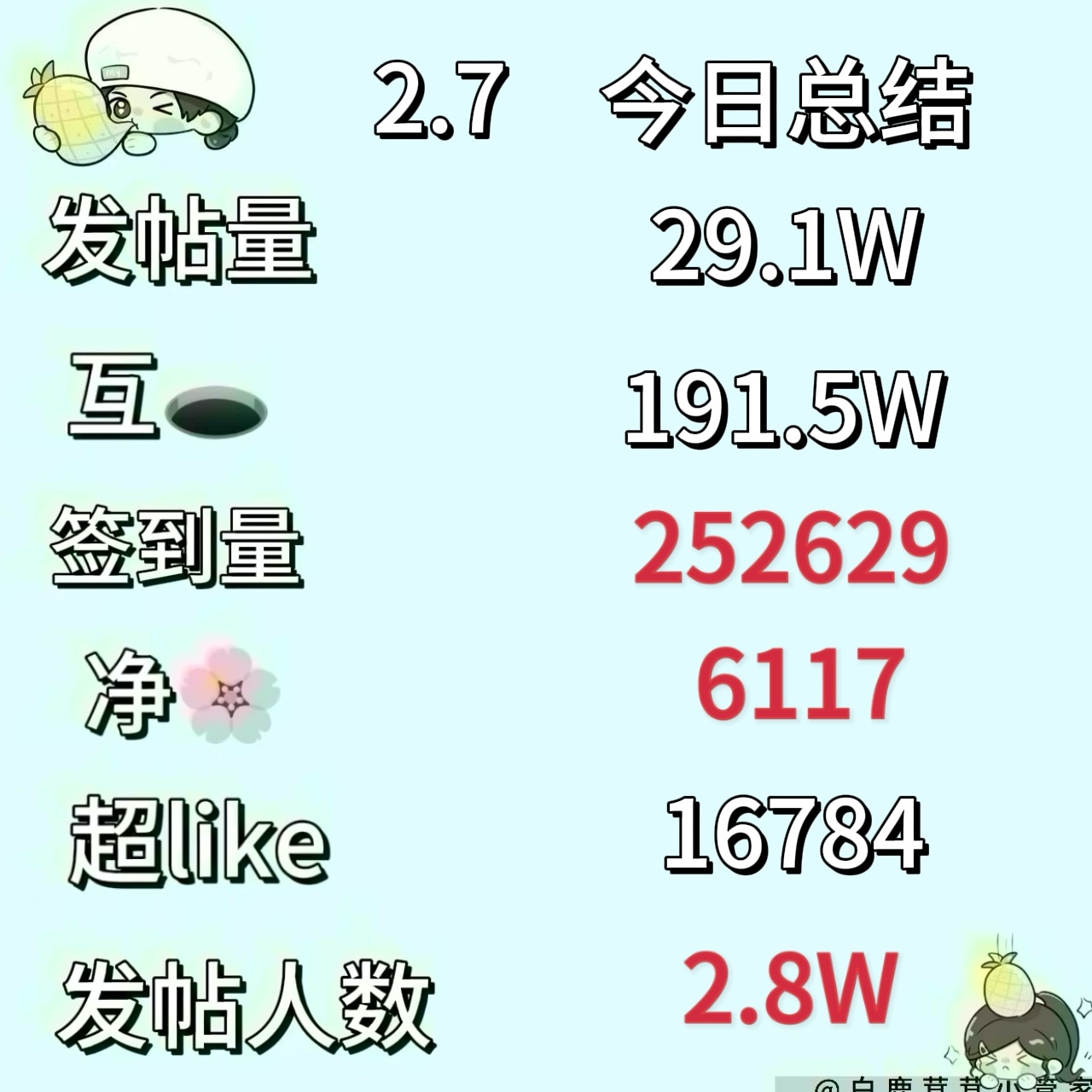 白鹿[超话]   🦌 白鹿白烁  🦌 白鹿白月梵星  🔔2.7今日份总结播