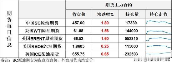 WTI原油最新市场动态（2026年1月15日13时，北京时间）
 
- 核心价格