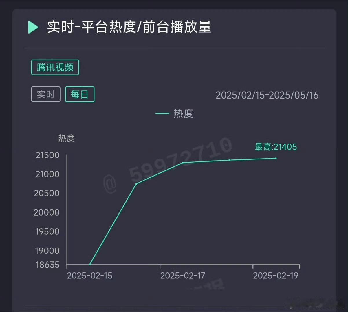 红房子13集 封神 红房子这个长剧的热度，和当年的爆款短剧《执笔》热度差不多。这