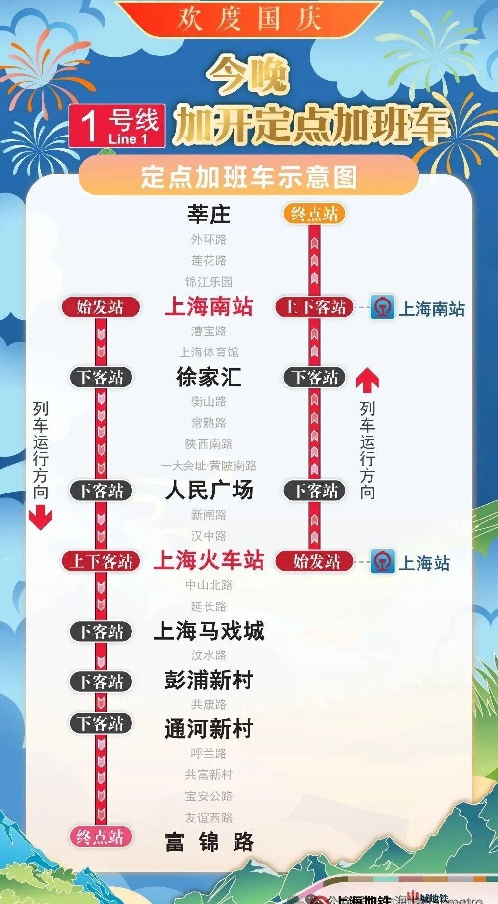 上海超话国庆返程地铁 【10月8日晚上海地铁加开定点加班车】为集中运送夜间返程客