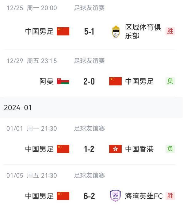 #国足6比2阿联酋甲级球队##国足热身赛2胜2负# 亚洲杯前最后一场热身赛，国足