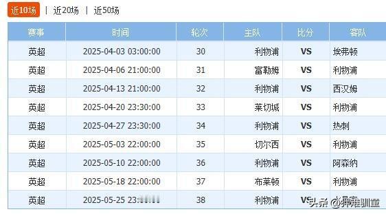 阿森纳和利物浦在英超相差12分，在联赛还剩下9轮的情况下，利物浦基本宣告夺冠。