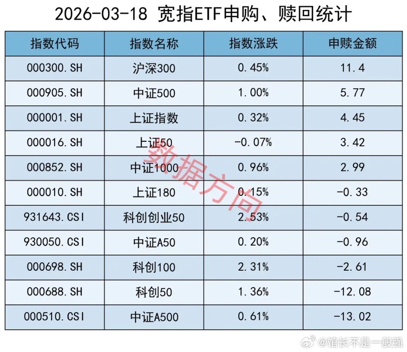 中东能源危机升级，国际油价大涨据报道，伊朗布什尔省南帕尔斯和阿萨卢耶部分石油化工