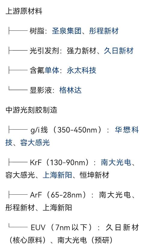 日本对中国唯一能够反制的就是高端光刻胶，但是光刻胶的原材料也是中国把控
如果日本