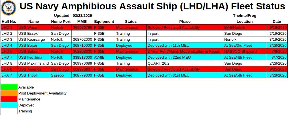 美国海军两栖攻击舰部署状态