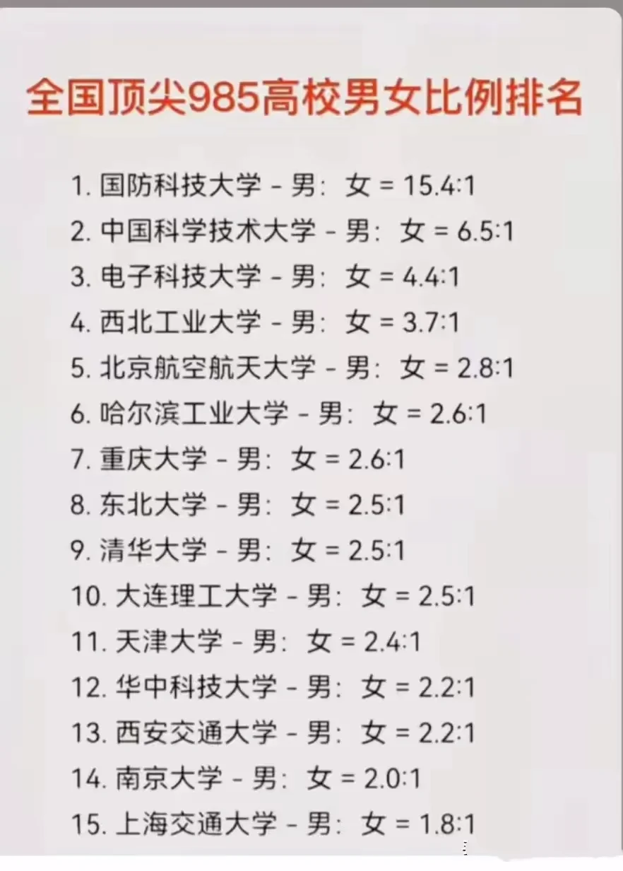 985大学男女比例，女生为何这么少？