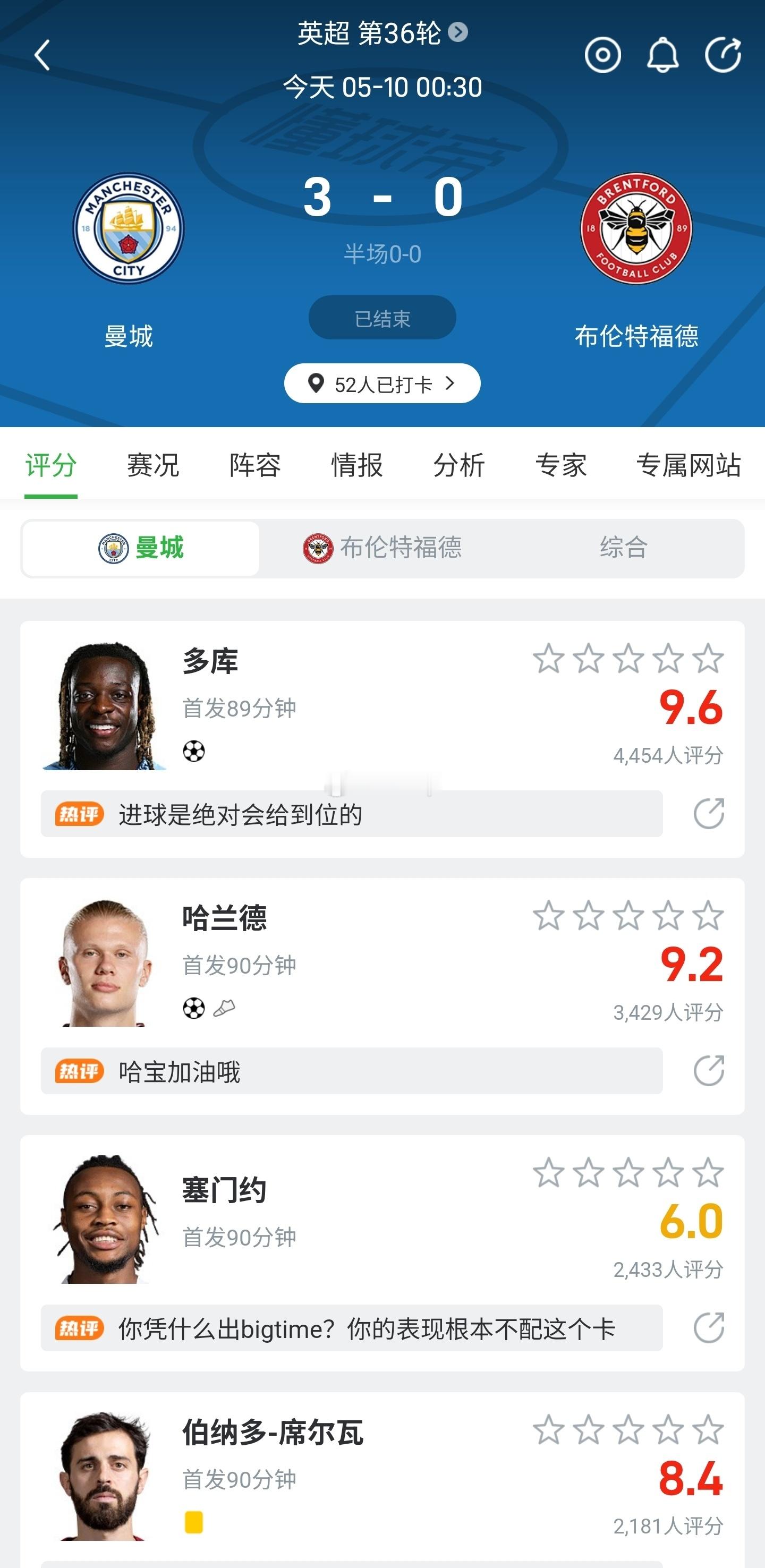 英超焦点战曼城主场 3-0 击败布伦特福德，多库、哈兰德、马尔穆什先后破门，曼城
