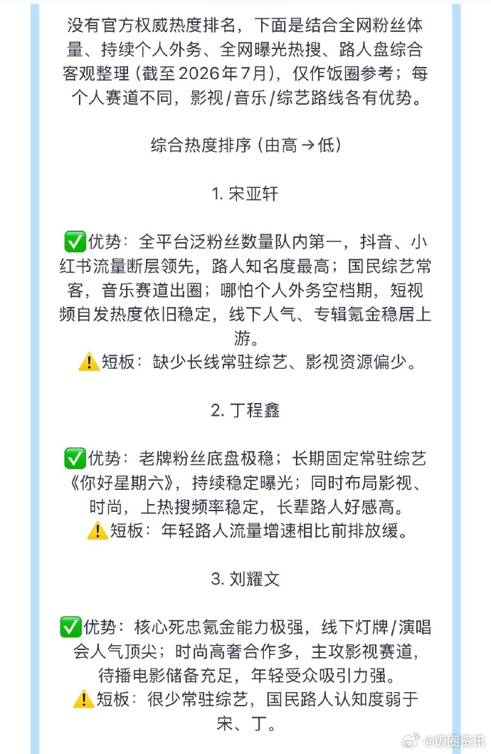 时代少年团梯队划分时代少年团梯队排名 🔥第一梯队（团内顶流）：宋亚轩、丁程鑫、