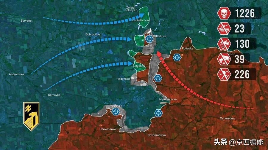 乌军亚速军团在波克罗夫斯克3天战果
10月31日至11月2日，乌克兰亚速军团在波