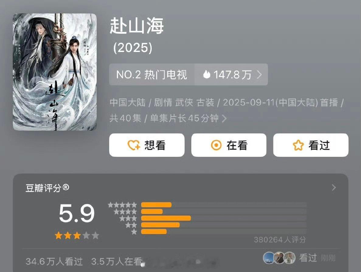 成毅《赴山海》开分5.9，38万人打分 ​​​